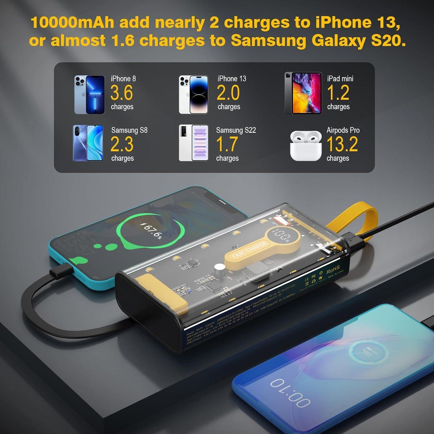 22.5W Fast Charging Power Bank for Multiple Devices